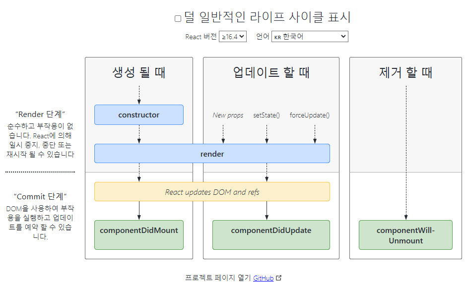 Image source: github.com/wojtekmaj/react-lifecycle-methods-diagram